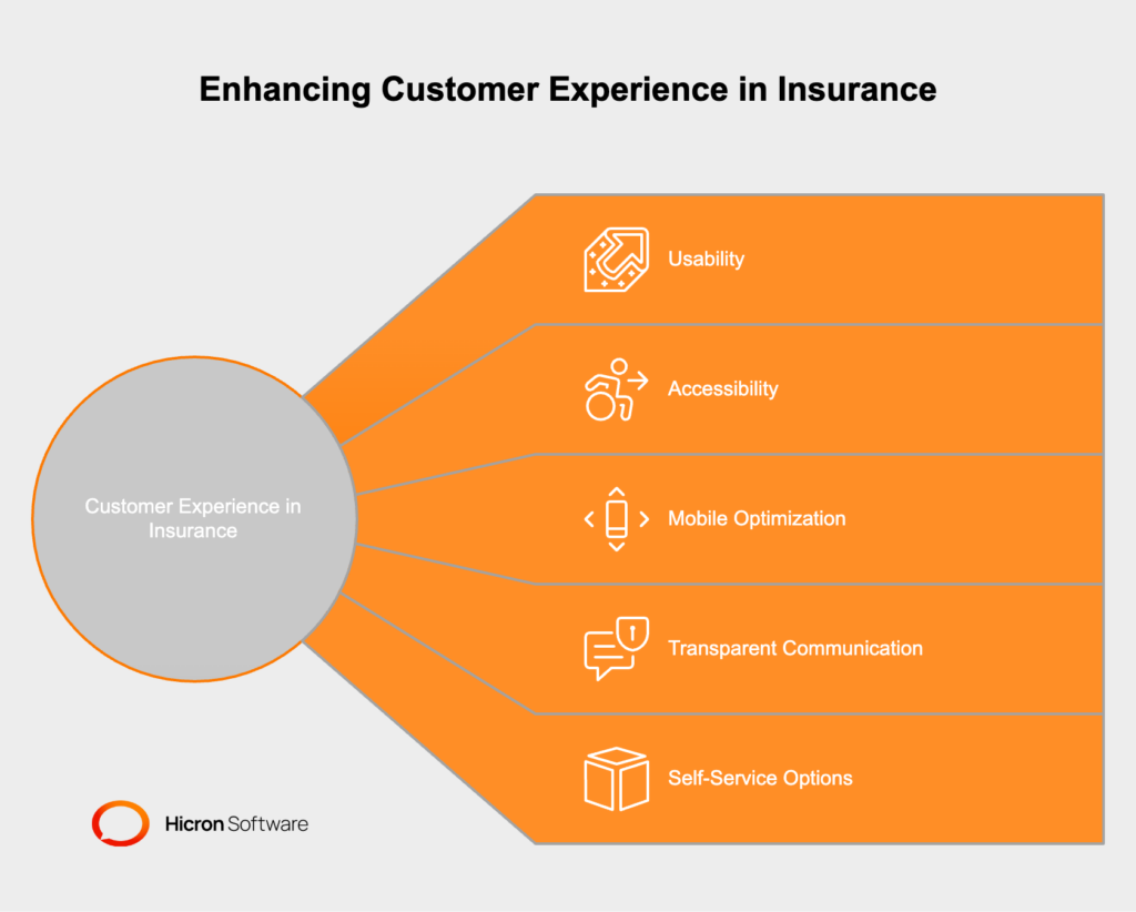 Creating Intuitive Customer Portals for Insurance UX Strategy