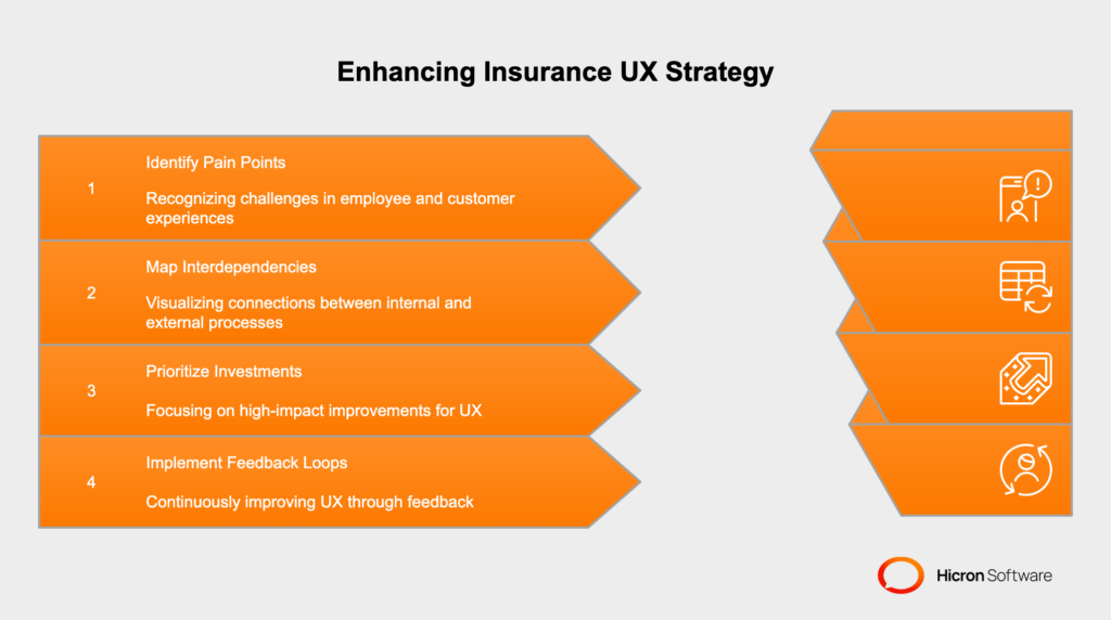 Steps to Create a Winning UX Strategy for Insurance
