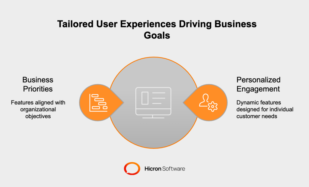 Tailored Insurance User Experiences Aligned with Business Goals 