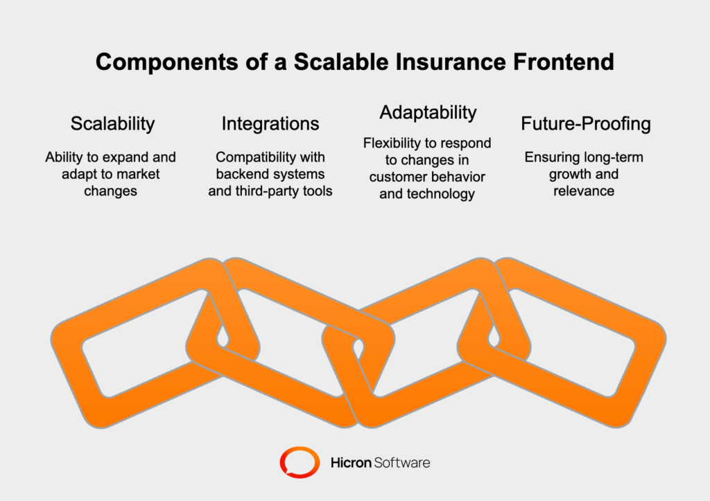 Scalability and Flexibility with Custom Insurance Frontend, API integrations for Insurance