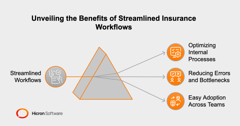 Streamlined Insurance Workflows for Operational Efficiency with custom insurance frontend development