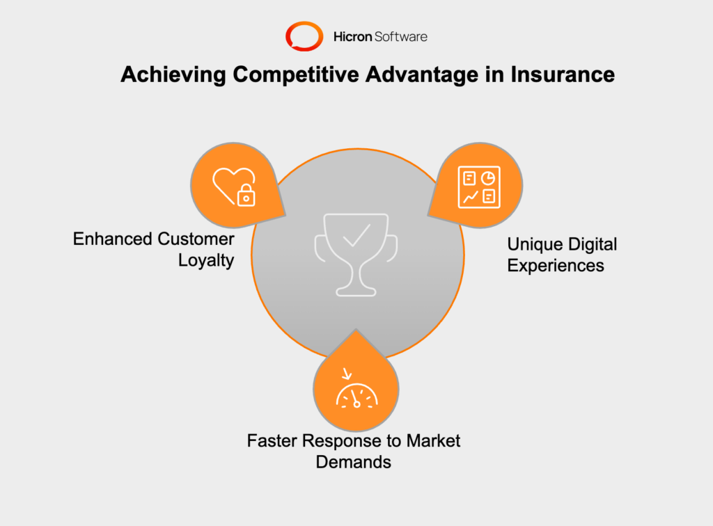 A Competitive Advantage in Insurance with Custom Insurance Frontend