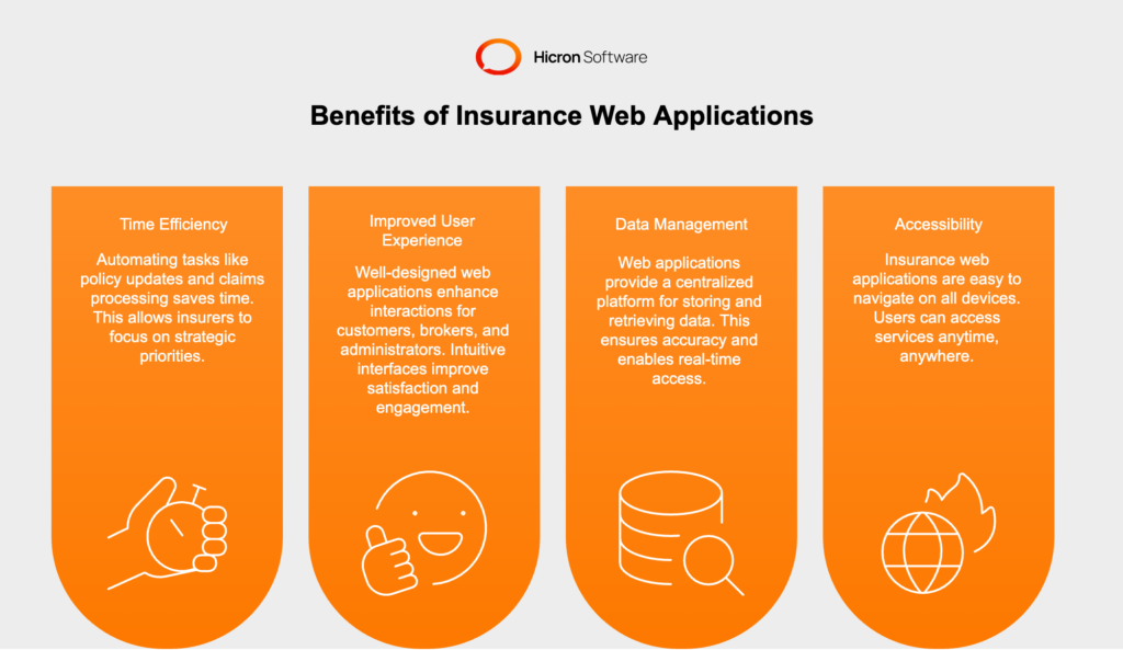 Why Insurers Need a Web Application a brief explanation of core benefits