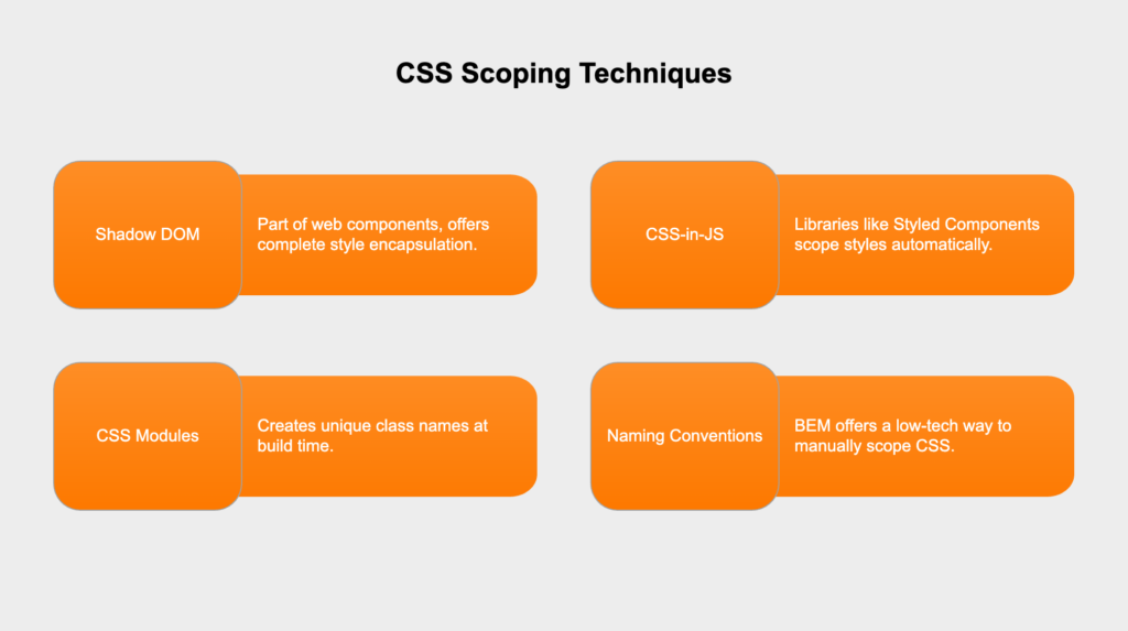 Effective style isolation in micro frontends can be achieved using techniques like shadow DOM for complete encapsulation, CSS-in-JS libraries for scoped styles, CSS modules to prevent naming conflicts, or BEM for manual class scoping.