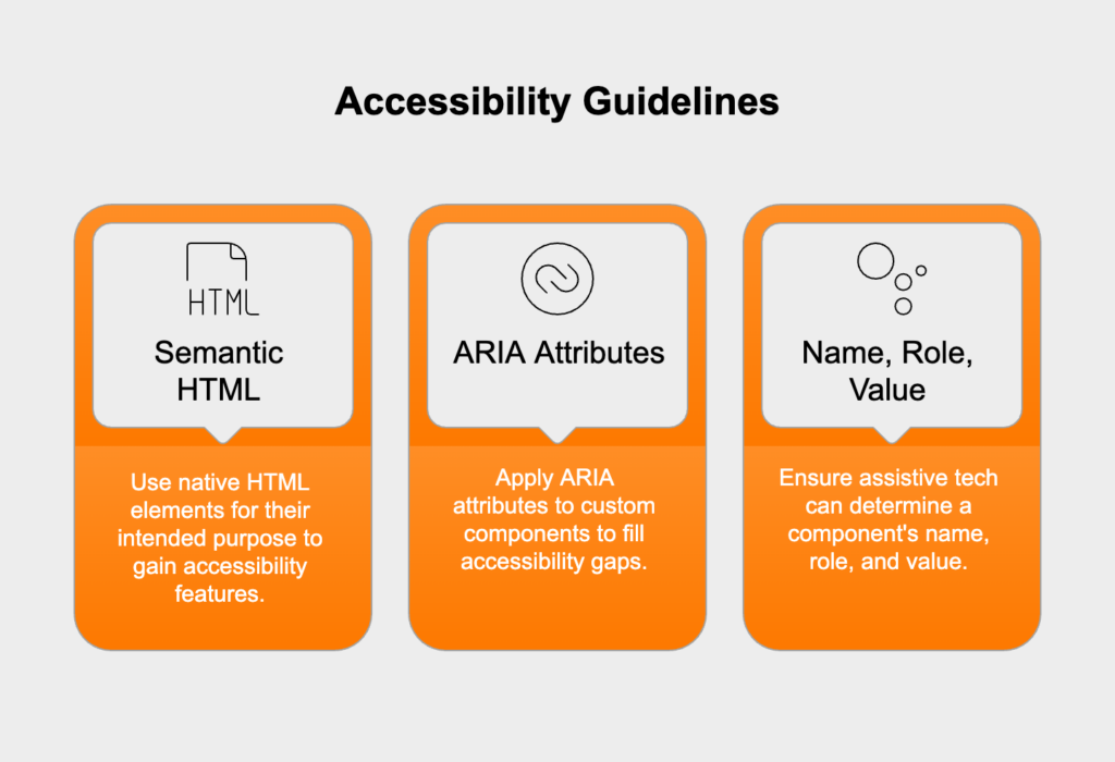 Building robust applications for future compatibility involves writing clean, standards-compliant code. This includes using semantic HTML, applying ARIA attributes when necessary, and ensuring custom components have correct name, role, and value for assistive technologies.
