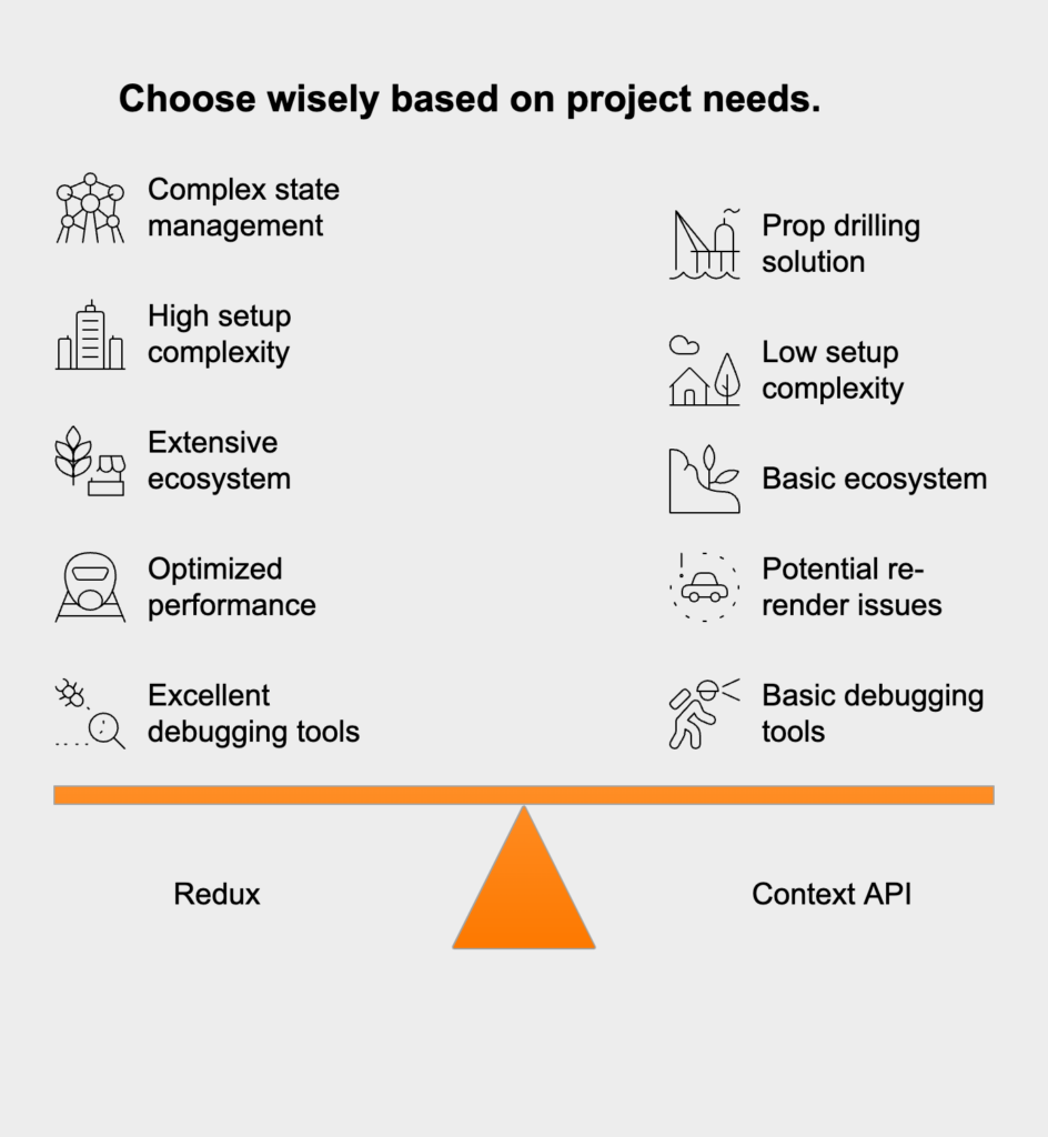 Redux is designed for managing complex, global state with features like middleware and advanced debugging, making it ideal for large-scale applications. In contrast, Context API is built into React for solving prop drilling in simpler, localized state scenarios but lacks Redux's ecosystem and performance optimizations for high-frequency updates.