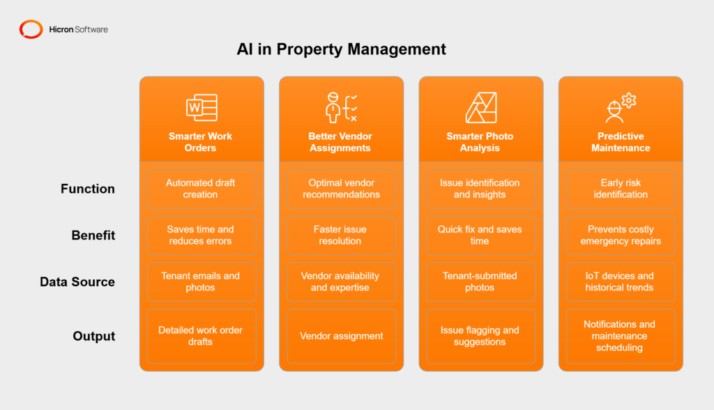 Introducing AI-backed solutions in work order management software: Taking automation to the next level  