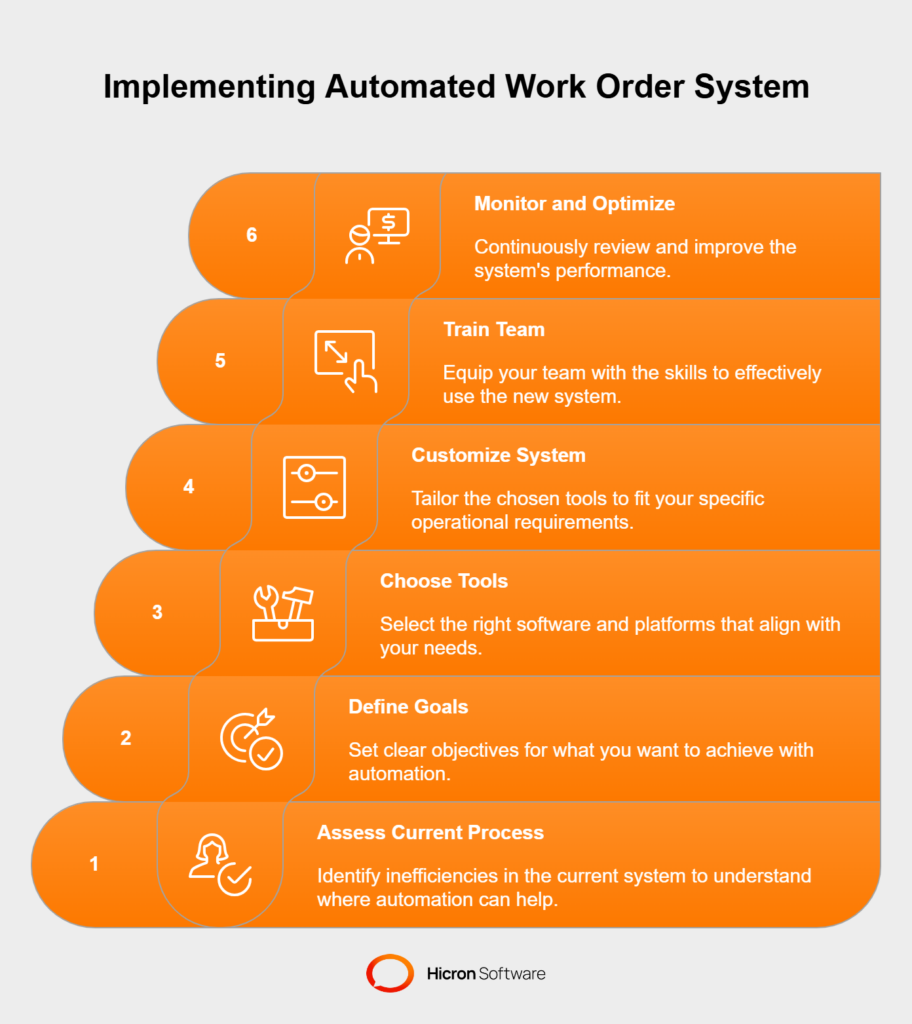 Work Order Management 