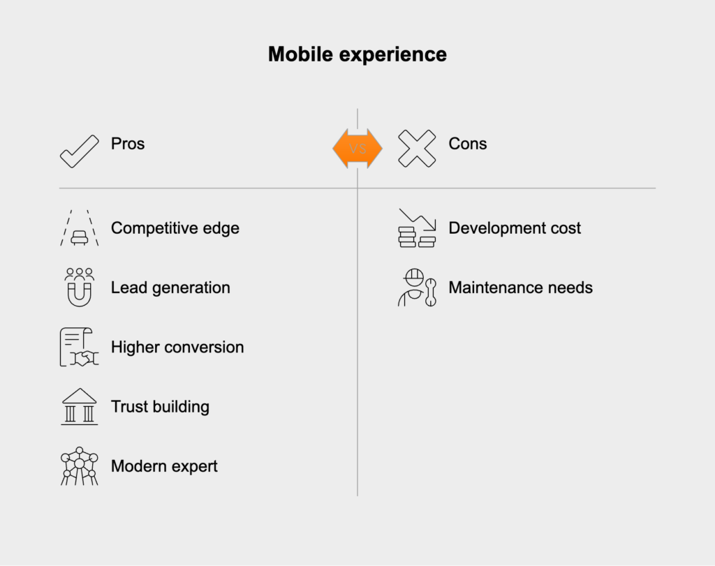 A strong mobile presence gives a competitive edge by offering fast, user-friendly experiences that build trust. It helps capture more leads, close deals efficiently, and positions you as a modern, client-focused expert.