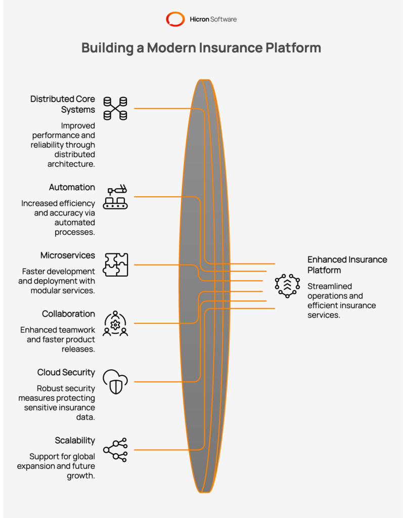Building a Modern Insurance Platform