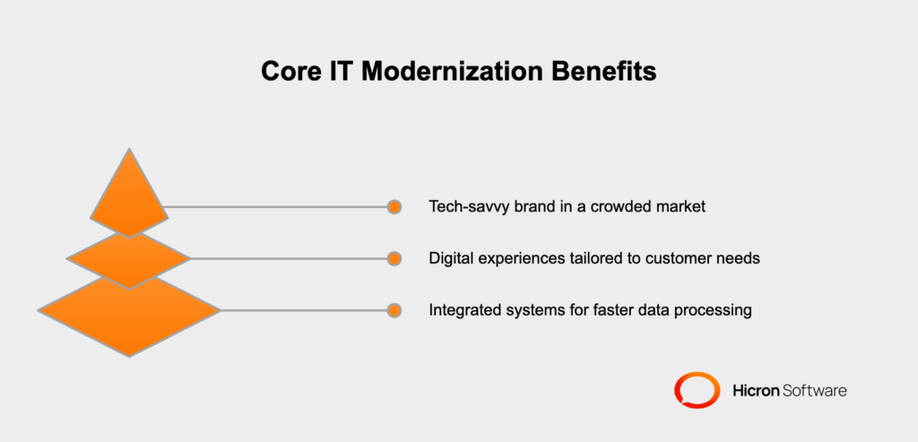 Why Core IT Modernization is Critical for Insurers Modernizing core IT is vital for insurers to stay competitive. Upgrading legacy systems drives efficiency, enhances customer satisfaction, and enables quick adaptation in a digital world.