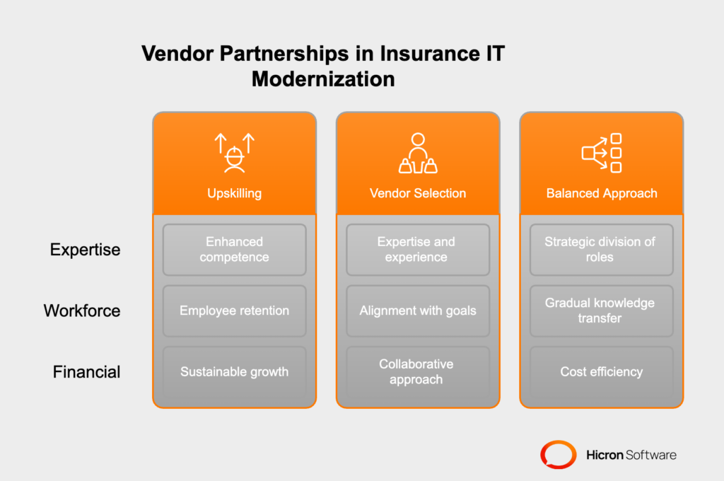Vendor partnerships play a pivotal role in enabling successful insurance IT transformation. By combining internal expertise with external capabilities, insurers can accelerate modernization efforts while building more versatile teams. Here’s how upskilling, vendor selection, and a balanced approach can drive impactful results.