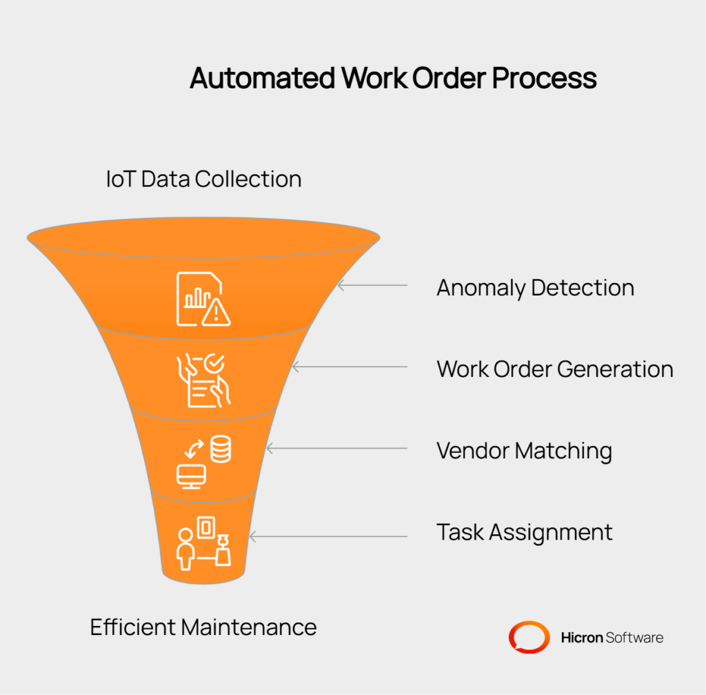Automate Preventive Maintenance in Work Order Management