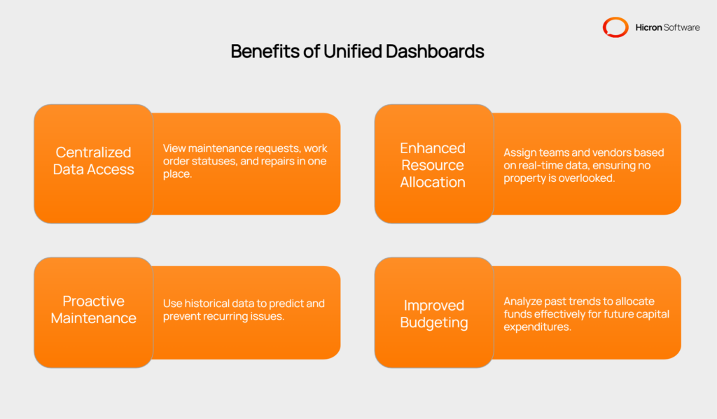 benefits of Automate Preventive Maintenance in Work Order Management