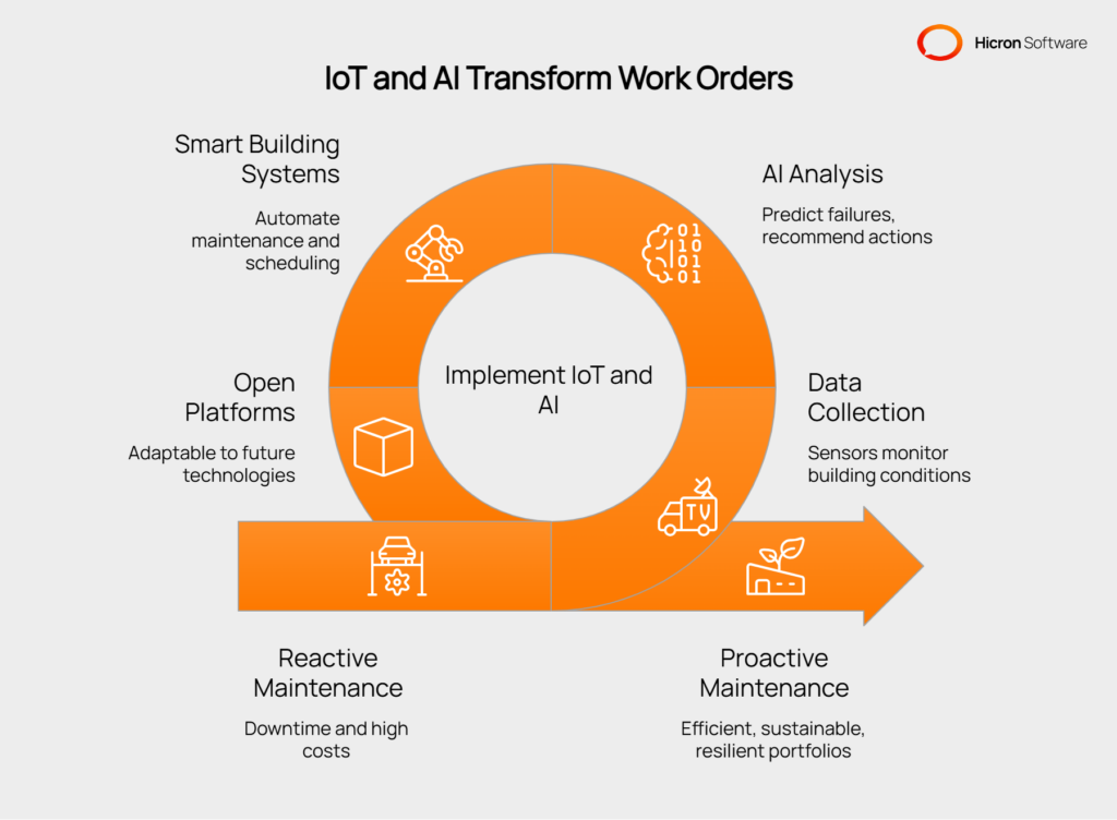 Automate Preventive Maintenance in Work Order Management