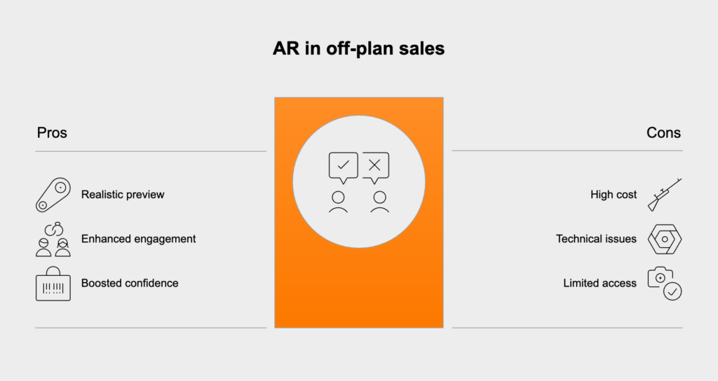 Supporting the pre-selling of off-plan properties with realistic previews