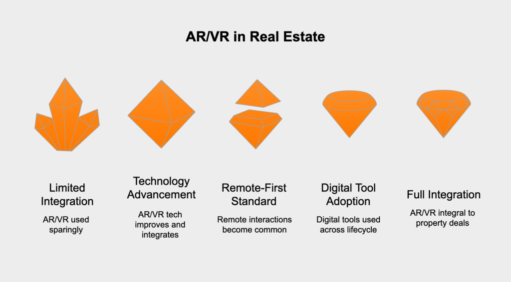 What does the future hold for AR and VR in real estate?