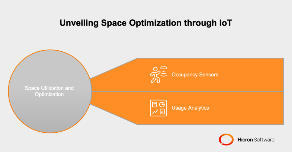 IoT optimizes space utilization with occupancy sensors and usage analytics, tracking real-time space usage to identify overcrowded or underutilized areas. Data-driven insights enable better space allocation and adjustments to meet tenant needs efficiently.