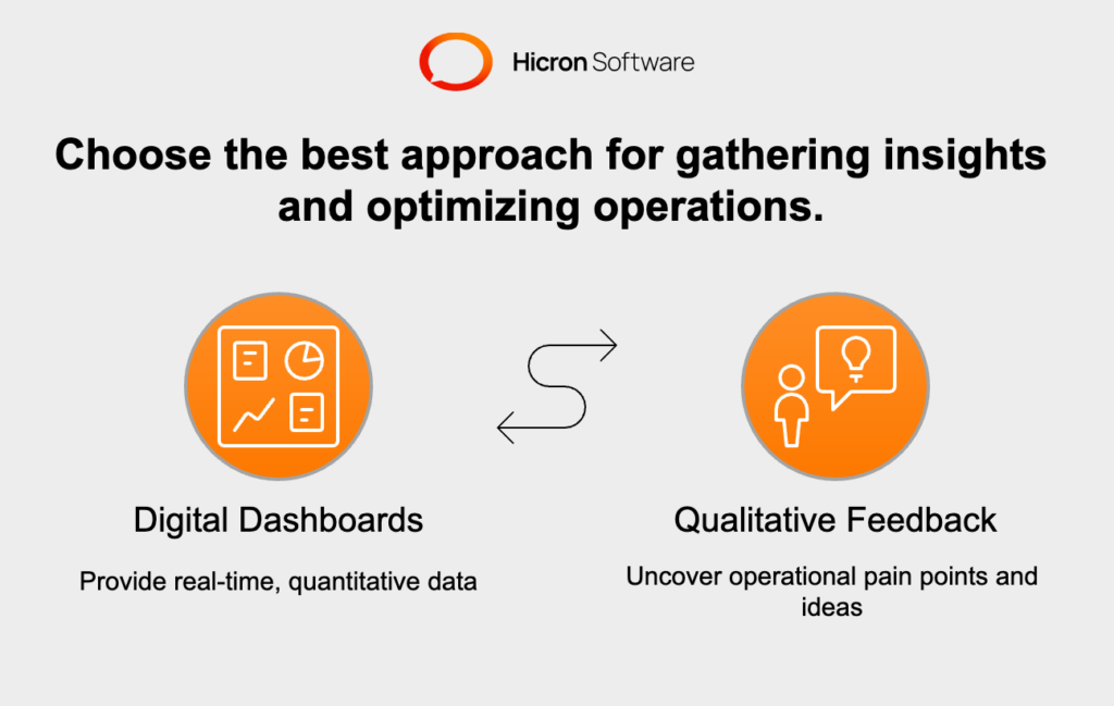 Digital dashboards track real-time metrics like energy usage, equipment performance, and tenant satisfaction, providing insights for optimization. Feedback from staff and tenants helps identify pain points and drive improvements.