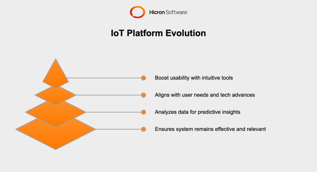 Illustration of continuous improvement in IoT platforms, highlighting the integration of AI and machine learning for predictive insights and energy optimization. Depicts the importance of regular updates and feature enhancements to ensure system relevance, improved security, and long-term operational efficiency in property management.