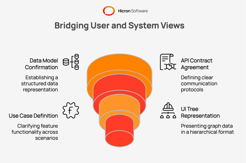 Visualizing Building Structure and Access in Digital Software Solutions