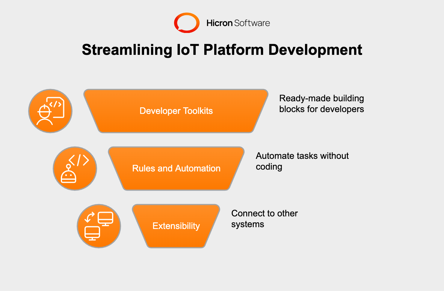 IoT Device Platform Development: Key Components & Considerations ...