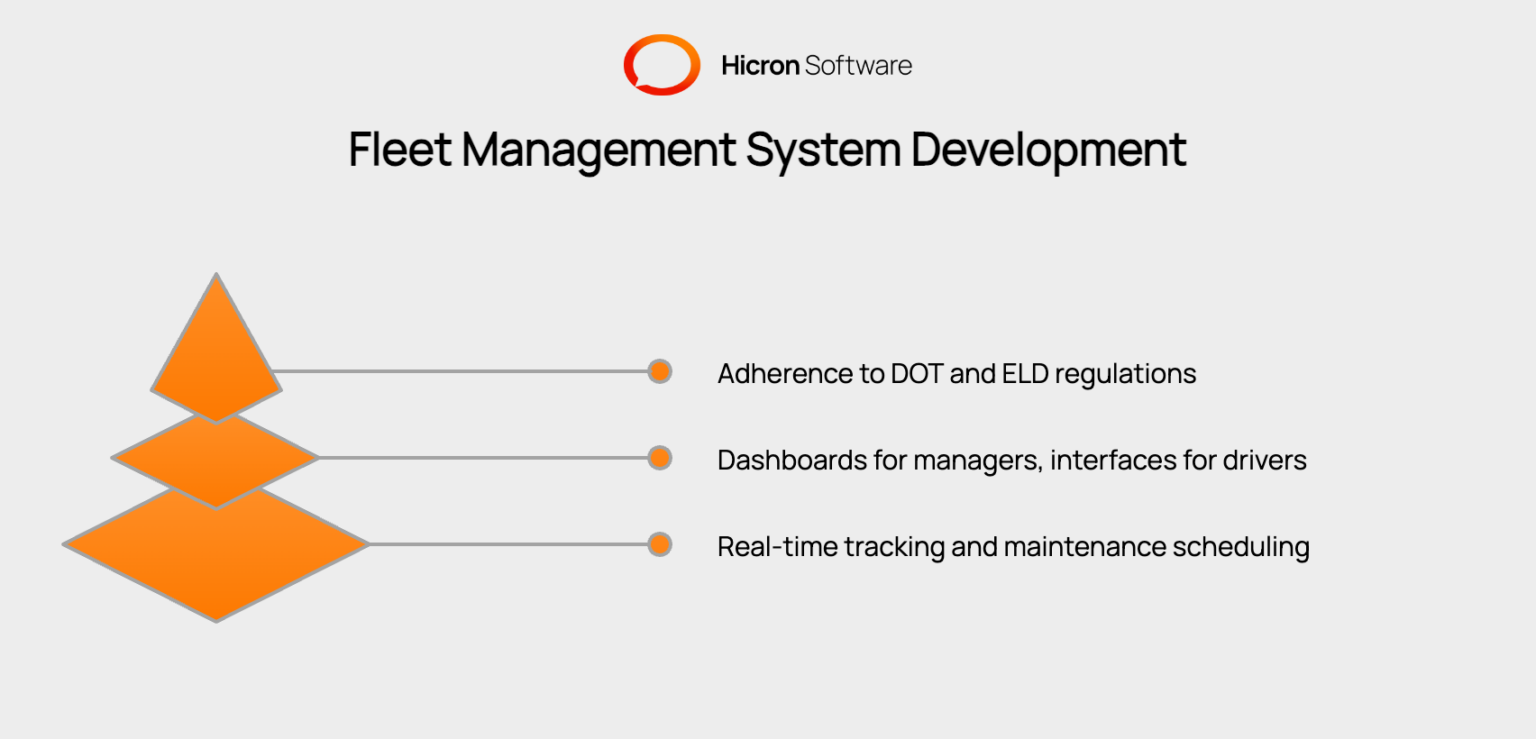 How to Build Custom Fleet Management Software | Hicron Software