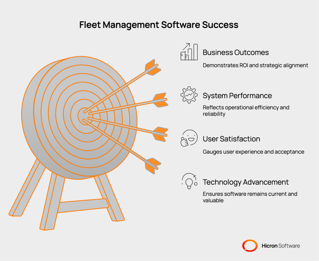 Measuring Fleet Management Software Success: Key metrics include operational efficiency (e.g., time spent on admin tasks, vehicle status accuracy, maintenance response time) and cost management (e.g., maintenance expenses, fuel consumption, vehicle utilization). Establish baselines to track improvements and ROI. Continuous improvement involves regular performance reviews, user feedback, and monitoring technology advancements to ensure the software meets evolving business needs and maximizes value.