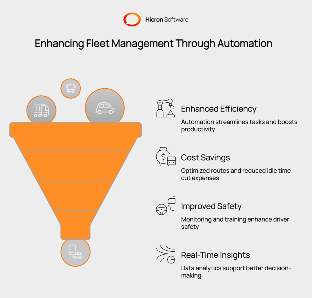 Benefits of an Automated Fleet Management System: Boosts operational efficiency with automated tasks, reduces costs through optimized routing and predictive maintenance, enhances driver safety with continuous monitoring, and provides real-time insights for informed decision-making and strategic planning.