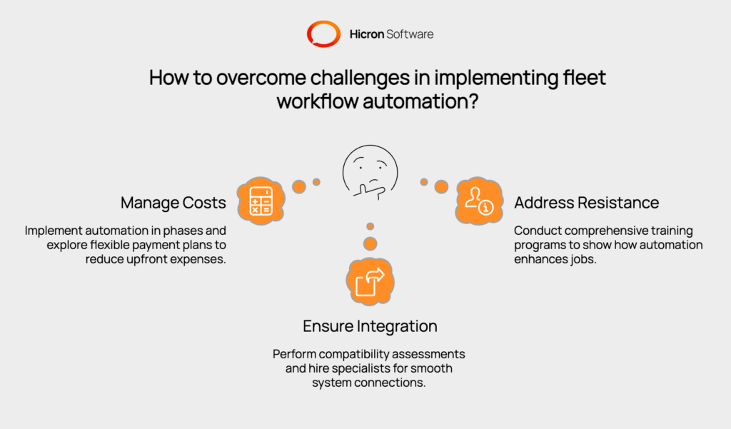 An infographic titled 'Challenges and How to Overcome Them When Implementing Fleet Workflow Automation.' It outlines key challenges such as high upfront costs, resistance to change, and integration issues. Solutions include phased implementation for cost management, training programs to address staff concerns, and thorough compatibility assessments to ensure seamless system integration. The focus is on strategic planning and practical steps to overcome barriers and achieve successful automation adoption.