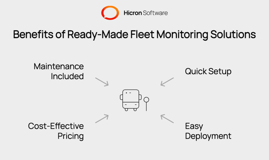 An infographic titled 'Ready-Made Fleet Monitoring Solutions: Benefits and Features.' It showcases the advantages of off-the-shelf SaaS fleet monitoring software, including quick setup and deployment, intuitive interfaces requiring minimal training, and cost-effective subscription pricing. Key features highlighted are fast implementation, predictable monthly fees, and provider-managed maintenance, updates, and security, making these solutions accessible and efficient for a wide range of businesses.