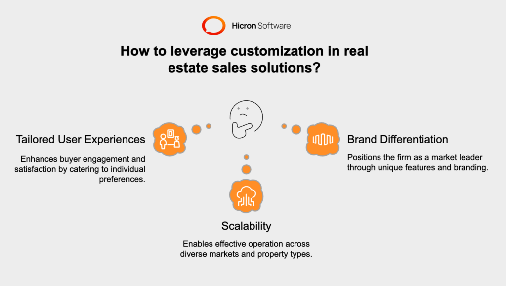 Illustration of customization in real estate interactive sales solutions, showcasing tailored user experiences, brand differentiation through advanced features like AR and AI, and scalable technology for diverse markets and growing portfolios.