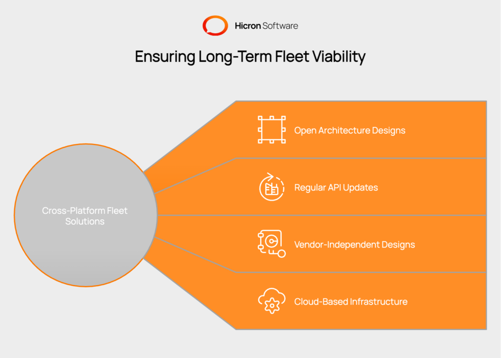Cross-platform fleet solutions ensure long-term viability by adapting to evolving technology. Open architecture supports new technologies without full system replacement, while regular API updates maintain compatibility with emerging applications and standards. Flexible data models integrate new sensors and data sources, and vendor-independent designs prevent lock-in, allowing seamless provider changes. Cloud-based infrastructure delivers automatic security updates and performance enhancements without downtime. 