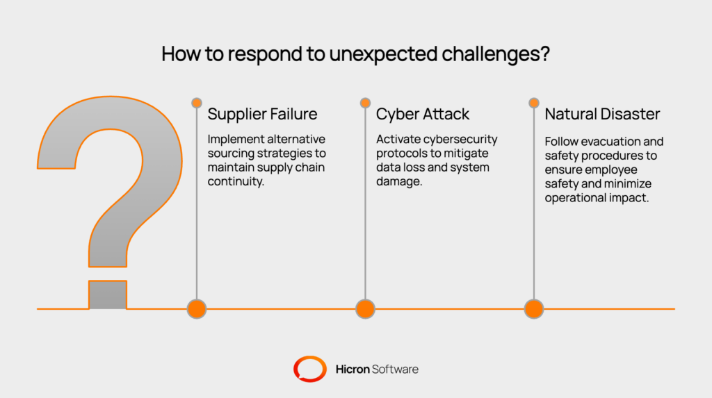Understanding contingency plans is essential for businesses to prepare for potential disruptions. These plans go beyond simple backup strategies by providing detailed instructions for specific scenarios. They address critical questions such as what to do if a main supplier fails, how to handle a cyber attack, or the steps to take during a natural disaster. Acting as decision-making guides during stressful situations, contingency plans help teams respond quickly and effectively when clear thinking becomes difficult. The best plans include essential details like contact information, step-by-step procedures, and clear responsibilities. By eliminating guesswork, they ensure business operations can continue even when unexpected challenges arise.