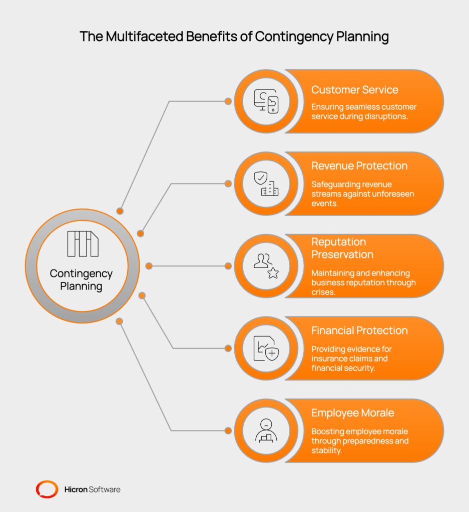 Why Every Business Needs Contingency Plans

Disruptions like equipment failures, employee departures, or natural disasters can strike anytime. Businesses with contingency plans recover faster, maintaining customer trust, protecting revenue, and preserving their reputation.

These plans also support insurance claims and boost employee confidence by reducing workplace anxiety. Preparedness ensures stability and resilience in the face of challenges.