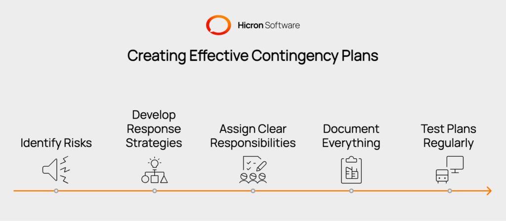 How to Create Effective Contingency Plans

Creating a contingency plan is easier when broken into steps. Start by identifying risks, both internal and external, and prioritize them based on likelihood and impact. Develop clear response strategies for each risk, detailing actions, responsibilities, and communication plans. Assign specific roles to a crisis team, ensuring backups are in place. Document everything thoroughly, including contact info, procedures, and key details, and store copies in multiple locations. Finally, test your plans regularly, gather feedback, and update them to keep them relevant and effective.