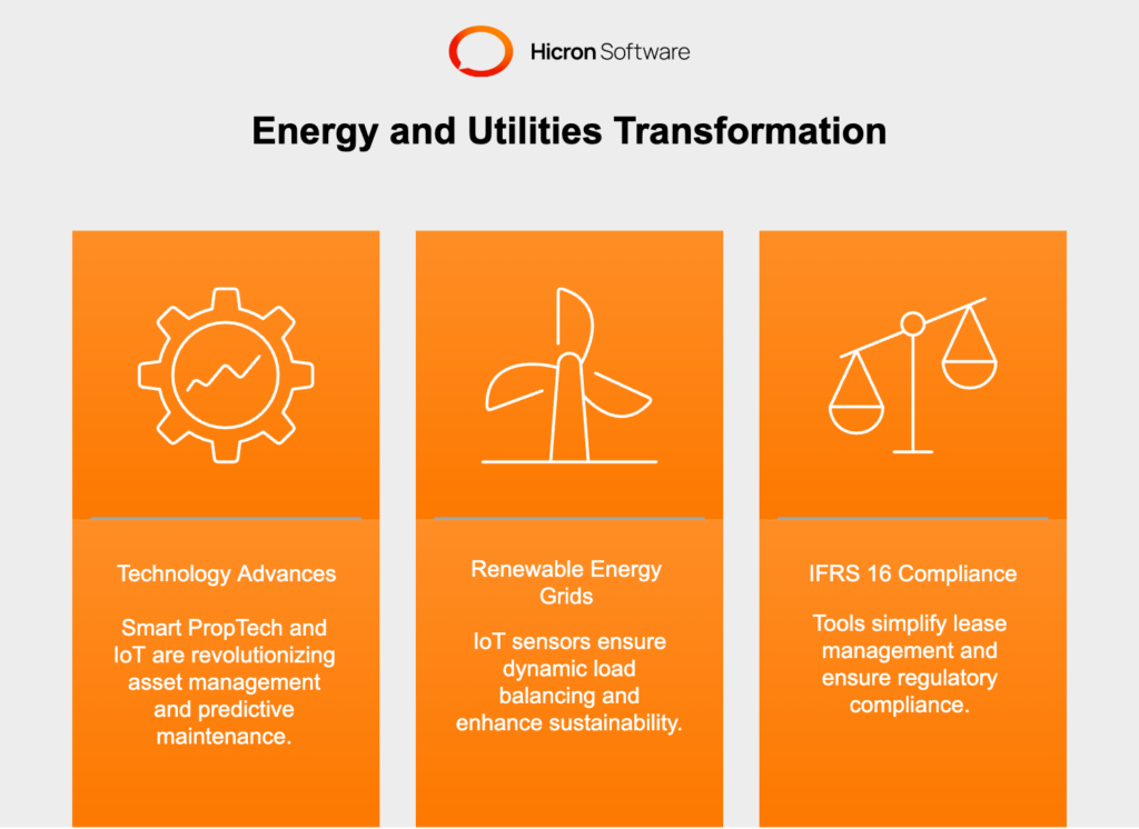 A detailed overview of the energy and utilities sector's transformation, highlighting challenges like aging infrastructure, extreme weather, and regulatory pressures. It emphasizes the role of smart PropTech, IoT, and compliance tools in revolutionizing asset management, enabling predictive maintenance, and ensuring sustainability through renewable energy grids and dynamic load balancing. The text underscores the industry's shift toward resilience, efficiency, and future-proofing through innovative technologies. 