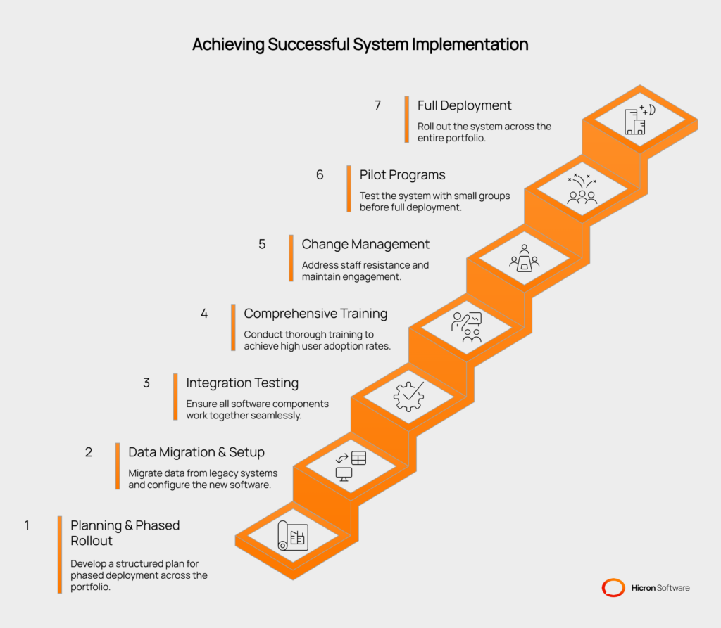 Large-Scale Property Management with PropTech