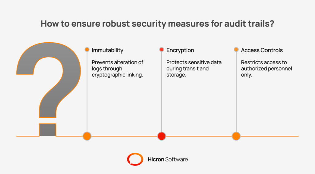 Depiction of robust security measures in audit trails, highlighting immutability through blockchain-style hashing, encryption for data protection, and role-based access controls to ensure tamper-proof and secure records in PropTech platforms.