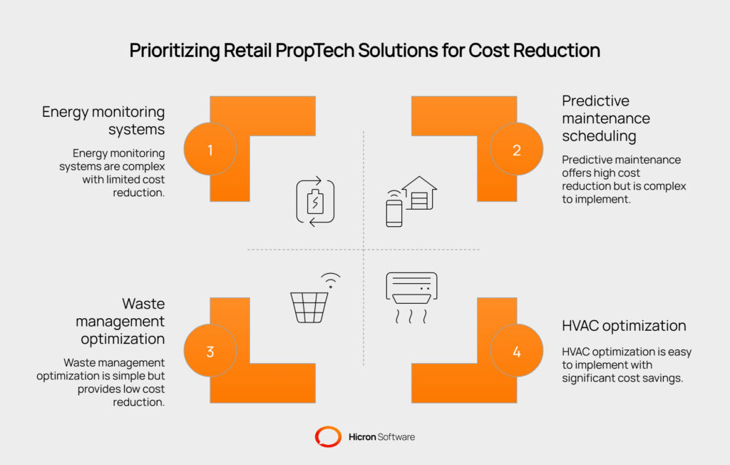Retail and Commercial Space Management