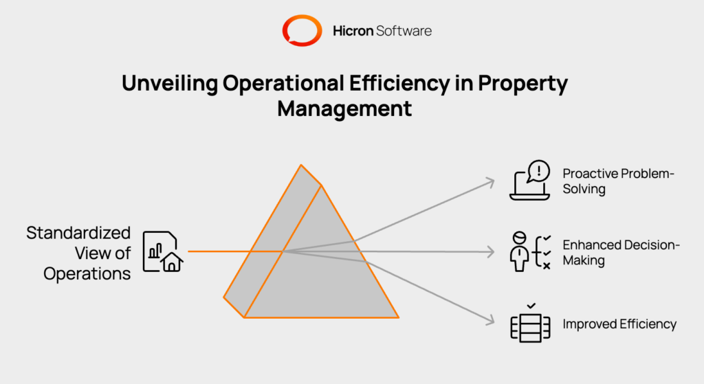 Illustration of standardized data systems empowering property managers with cross-portfolio analysis, enabling benchmarking, trend discovery, and the application of best practices for strategic decision-making.