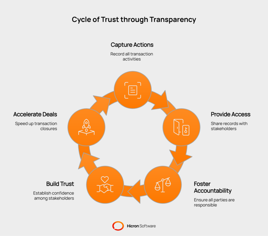 Transparent Audit Trails in Real Estate: How transparent audit trails build trust in real estate_ - visual selection