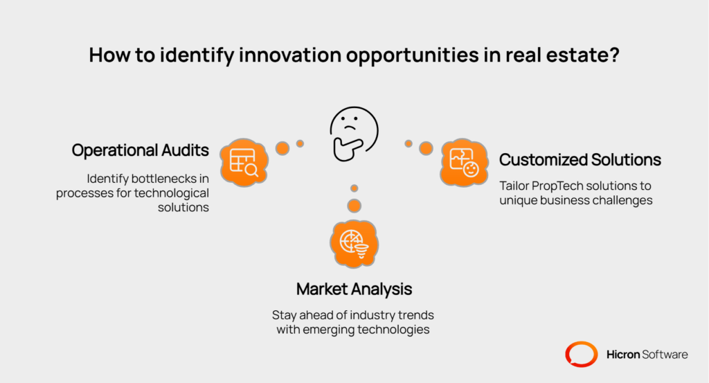 PropTech CIO Consultant: Identifying opportunities for innovation - visual selection