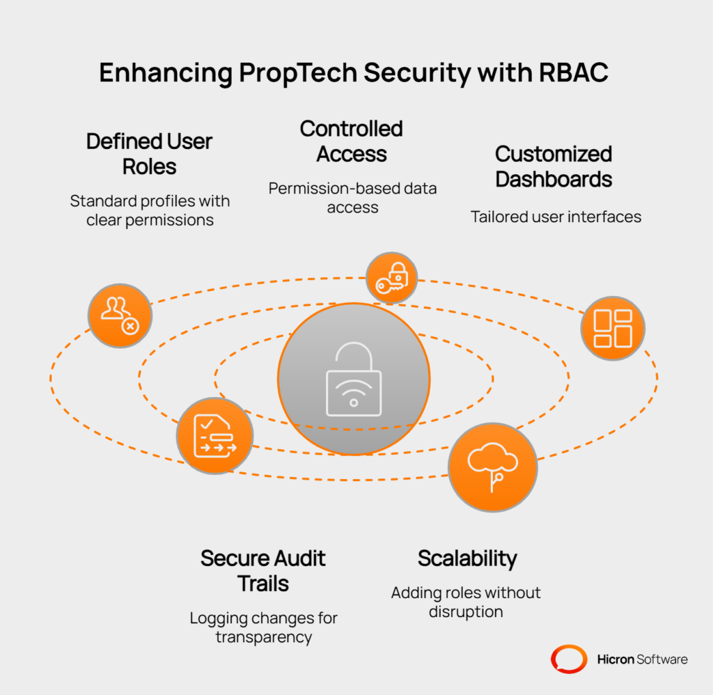 PropTech Web Development: Implement role-based access for security - visual selection