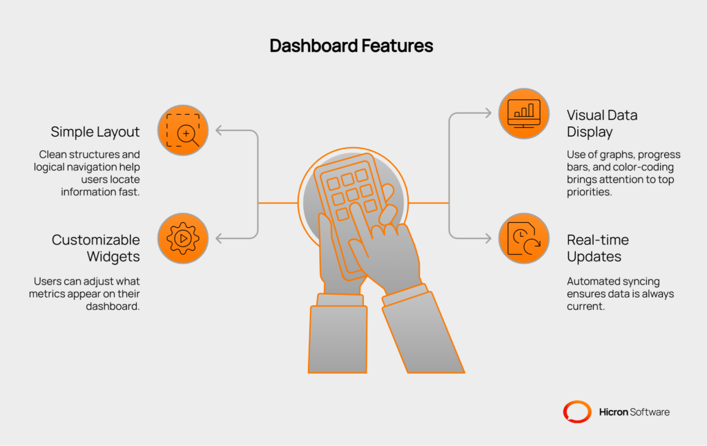 PropTech Web Development: Key features of intuitive dashboards in PropTech website development include_ - visual selection
