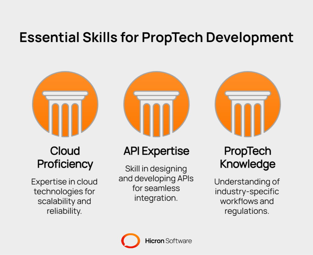 Cloud-Native and API-First PropTech SaaS: Key skills to look for in a development team - visual selection