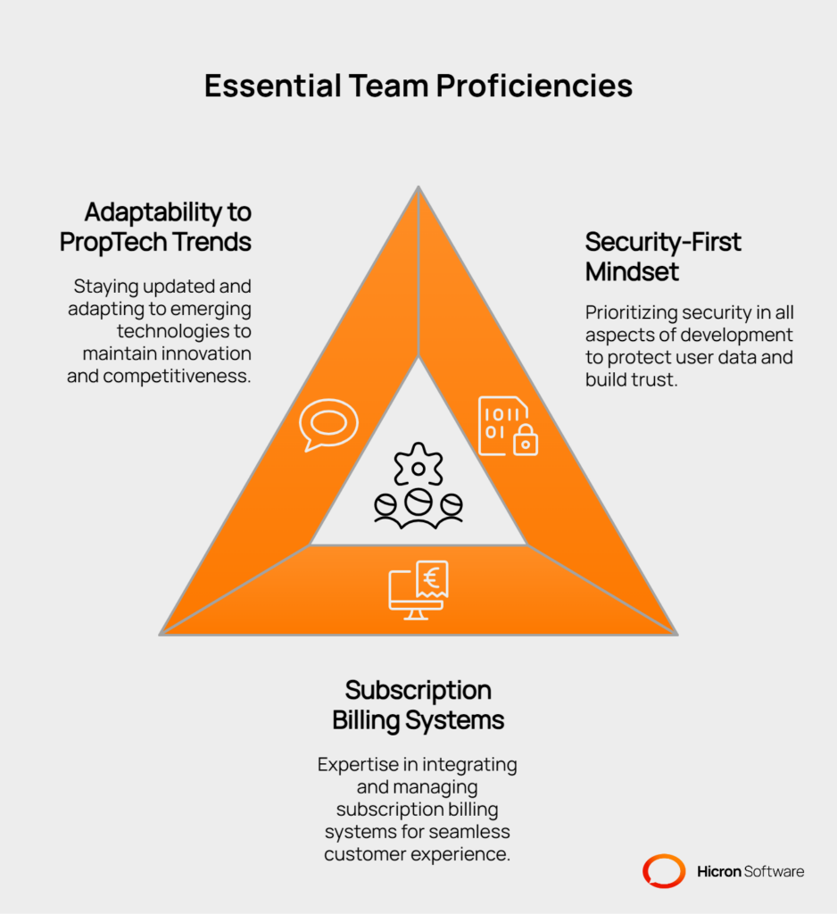 Cloud-Native and API-First PropTech SaaS: Proficiencies to prioritize in your team - visual selection