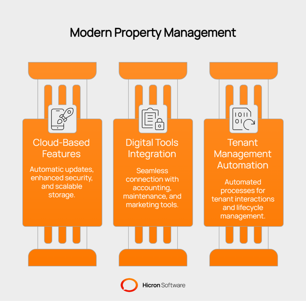 Large-Scale Property Management with PropTech