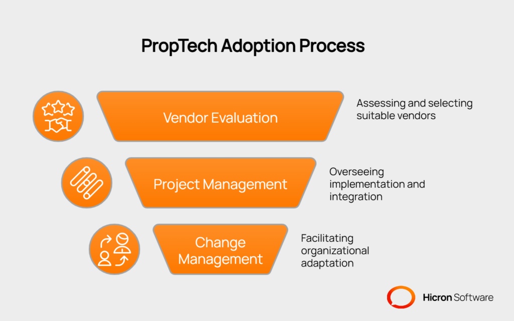 PropTech CIO Consultant: Supporting the adoption of the right solutions - visual selection