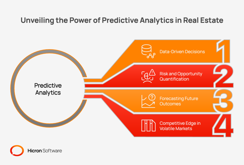 Explainer on predictive analytics as a game changer for real estate investors. Central message: use large datasets, statistical models, and machine learning to forecast risks and opportunities, enabling proactive, timing-sensitive decisions. Section 1: shift from intuition to data-driven decisions—replace gut feel with probabilities using demographics, economic indicators, and price trends for transparent, consistent choices. Section 2: core function—train models on historical data (transactions, zoning, crime, schools, macro trends) to project outcomes like neighborhood appreciation odds, tenant default risk, or impact of new infrastructure. Section 3: competitive edge in volatility—simulate scenarios (rate hikes, recession), stress-test portfolios, reallocate to resilient assets, and surface emerging growth areas while flagging potential downturn markets. Outcome callouts: quantified risk, earlier opportunity detection, stronger confidence.